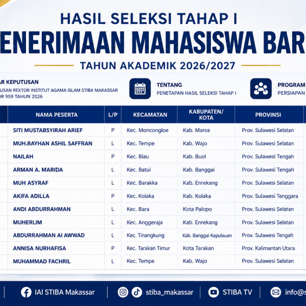 520 Lulus Tahap I, 10 Dapat Beasiswa Hafiz: Cek Namamu Sekarang di SK Kelulusan PMB IAI STIBA Makassar!